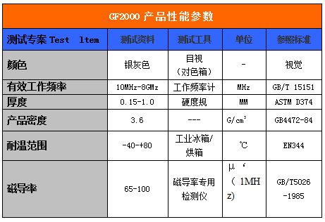 吸波材料