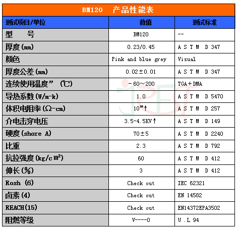 導(dǎo)熱矽膠絕緣布