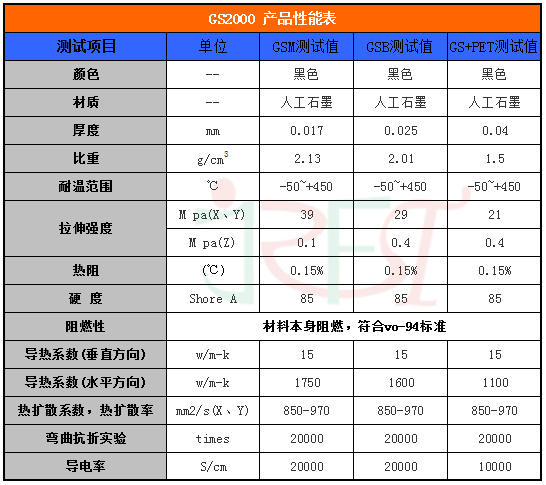 導(dǎo)熱石墨片