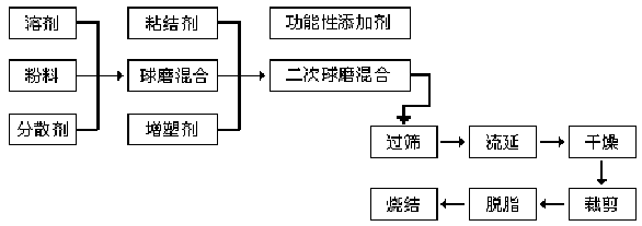 氮化鋁陶瓷