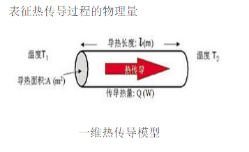 熱傳導