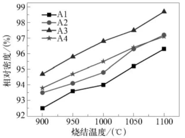 相對(duì)密度