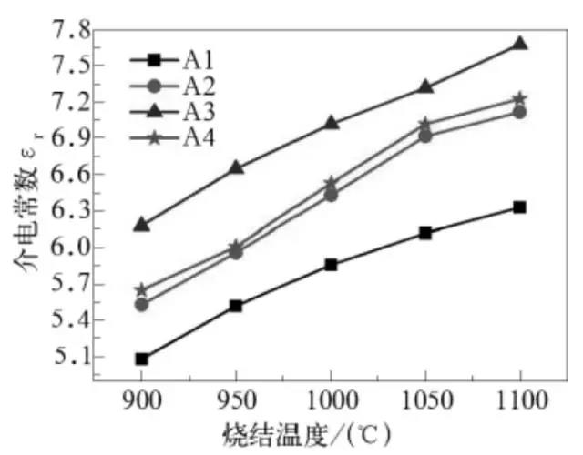 介電常數(shù)