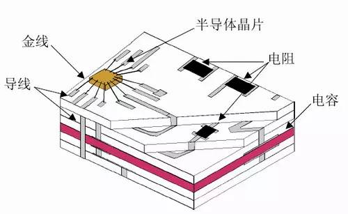 低溫共燒陶瓷基板